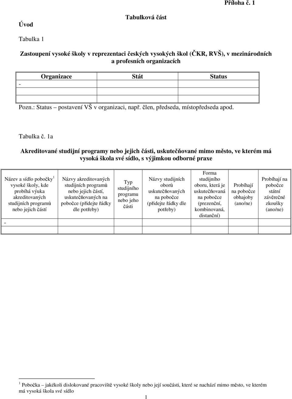 1a Akreditované studijní programy nebo jejich části, uskutečňované mimo město, ve kterém má vysoká škola své sídlo, s výjimkou odborné praxe Název a sídlo pobočky 1 vysoké školy, kde probíhá výuka