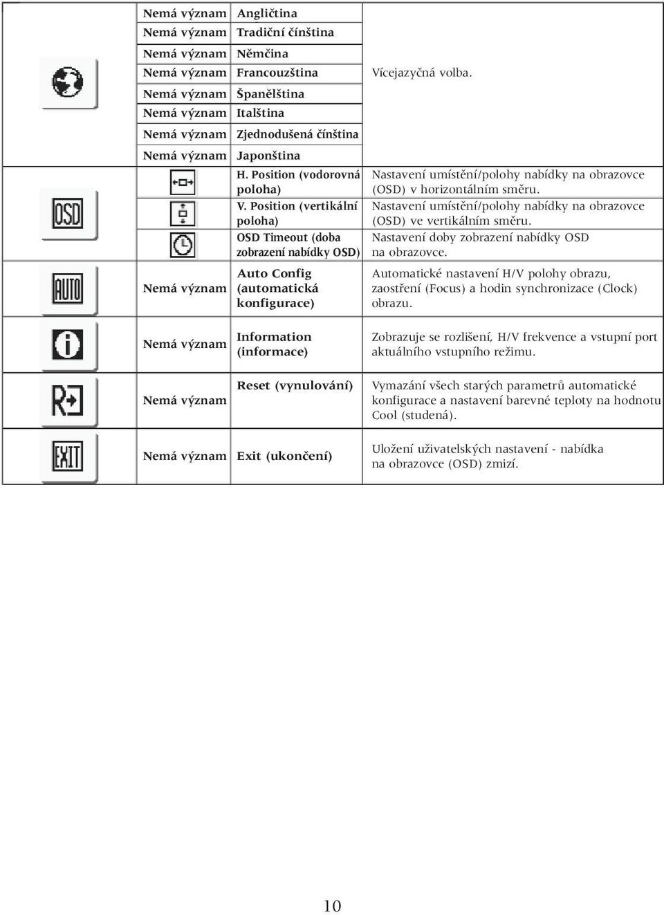 Position (vodorovná Nastavení umístûní/polohy nabídky na obrazovce poloha) (OSD) v horizontálním smûru. V.