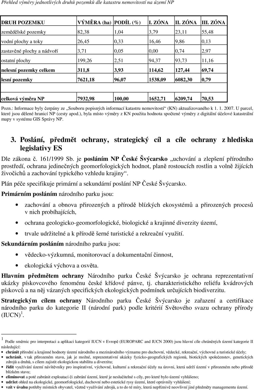nelesní pozemky celkem 311,8 3,93 114,62 127,44 69,74 lesní pozemky 7621,18 96,07 1538,09 6082,30 0,79 celková výměra NP 7932,98 100,00 1652,71 6209,74 70,53 Pozn.