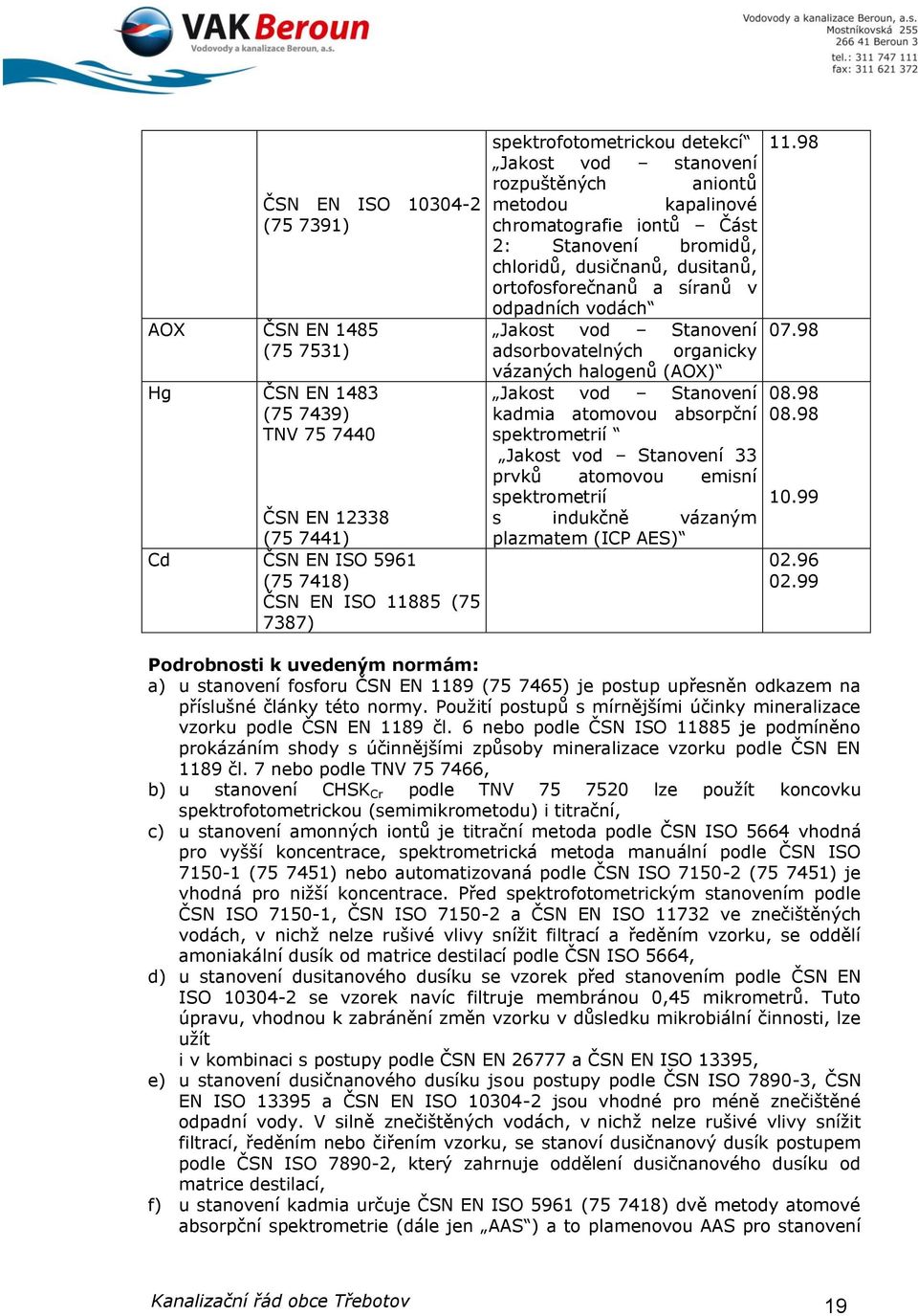 vod Stanovení 07.98 adsorbovatelných organicky vázaných halogenů (AOX) Jakost vod Stanovení 08.98 kadmia atomovou absorpční 08.