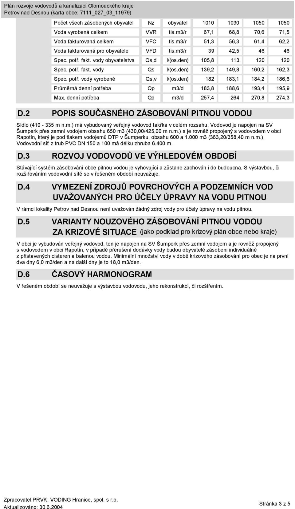 den) 139,2 149,8 160,2 162,3 Spec. potř. vody vyrobené Qs,v l/(os.den) 182 183,1 184,2 186,6 Průměrná denní potřeba Qp m3/d 183,8 188,6 193,4 195,9 Max. denní potřeba Qd m3/d 257,4 264 270,8 274,3 D.