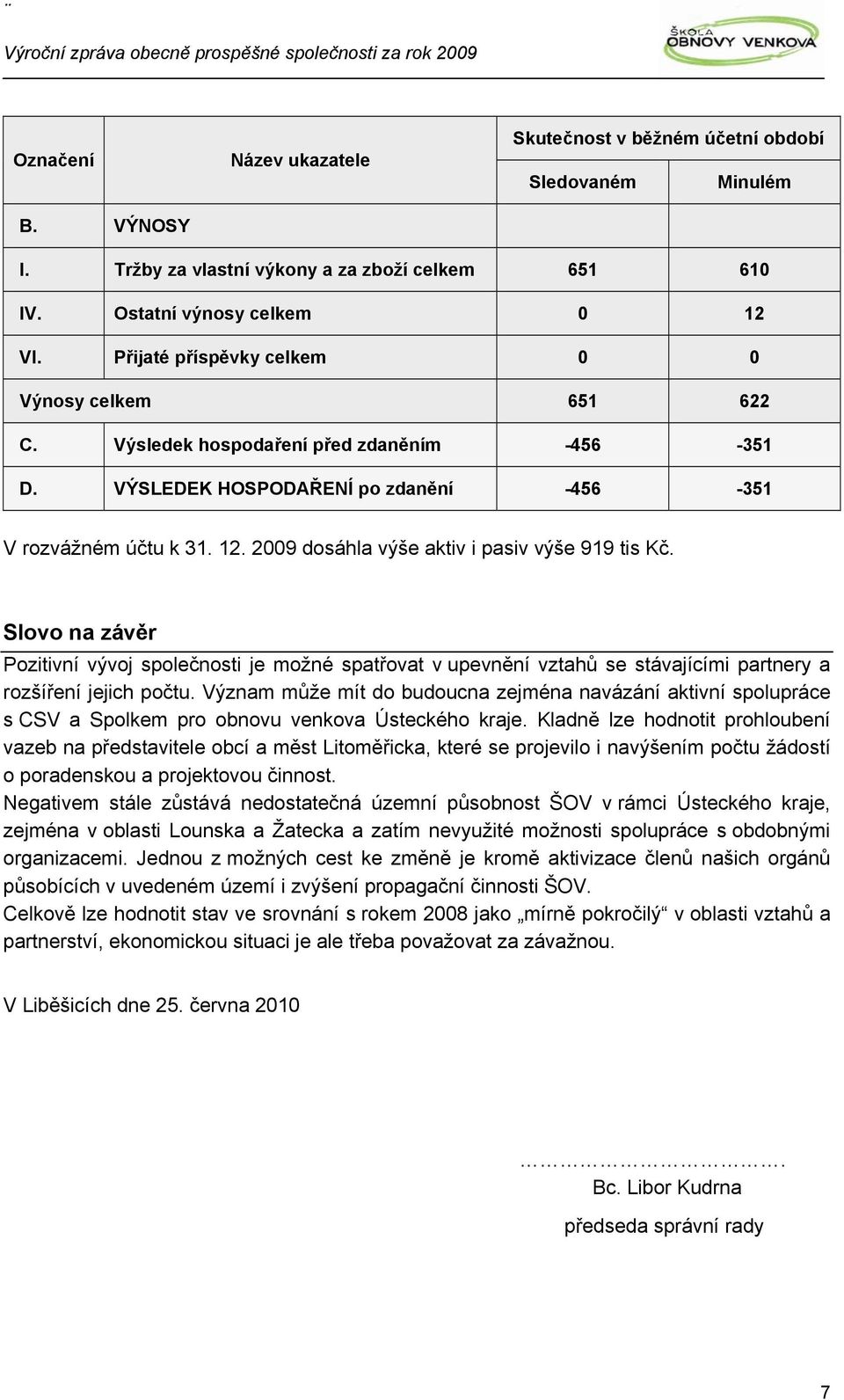 2009 dosáhla výše aktiv i pasiv výše 919 tis Kč. Slovo na závěr Pozitivní vývoj společnosti je možné spatřovat v upevnění vztahů se stávajícími partnery a rozšíření jejich počtu.