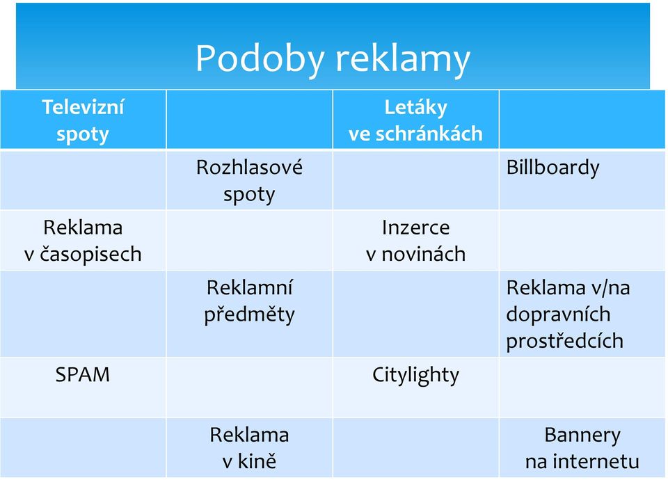 Inzerce v novinách Citylighty Billboardy Reklama v/na