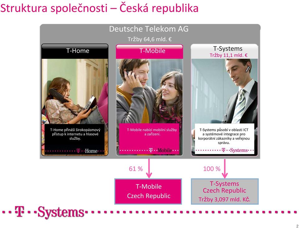 T-Mobile nabízí mobilní služby a zařízení.