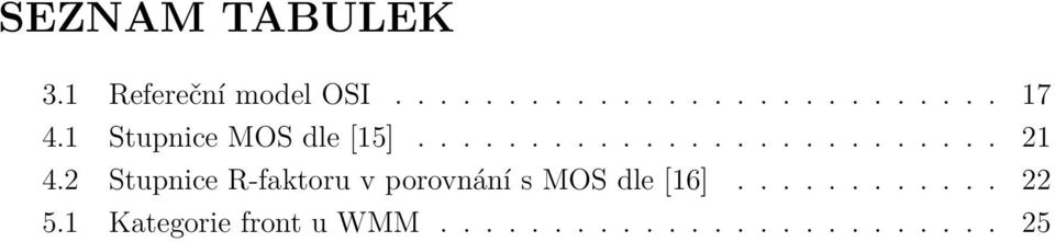2 Stupnice R-faktoru v porovnání s MOS dle [16]............ 22 5.