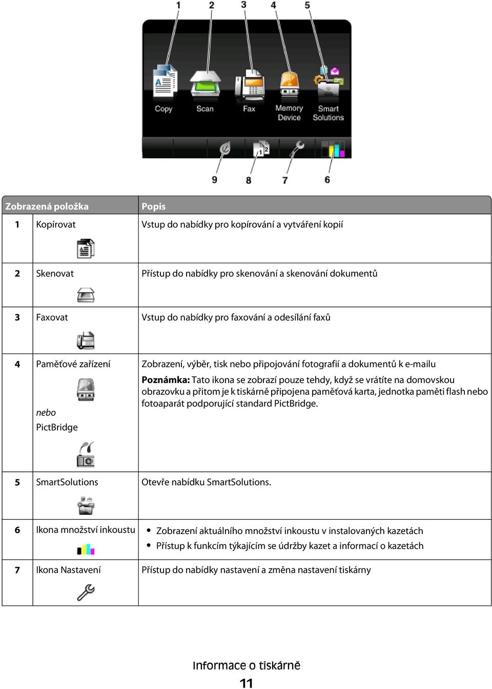 obrazovku a přitom je k tiskárně připojena paměťová karta, jednotka paměti flash nebo fotoaparát podporující standard PictBridge. 5 SmartSolutions Otevře nabídku SmartSolutions.