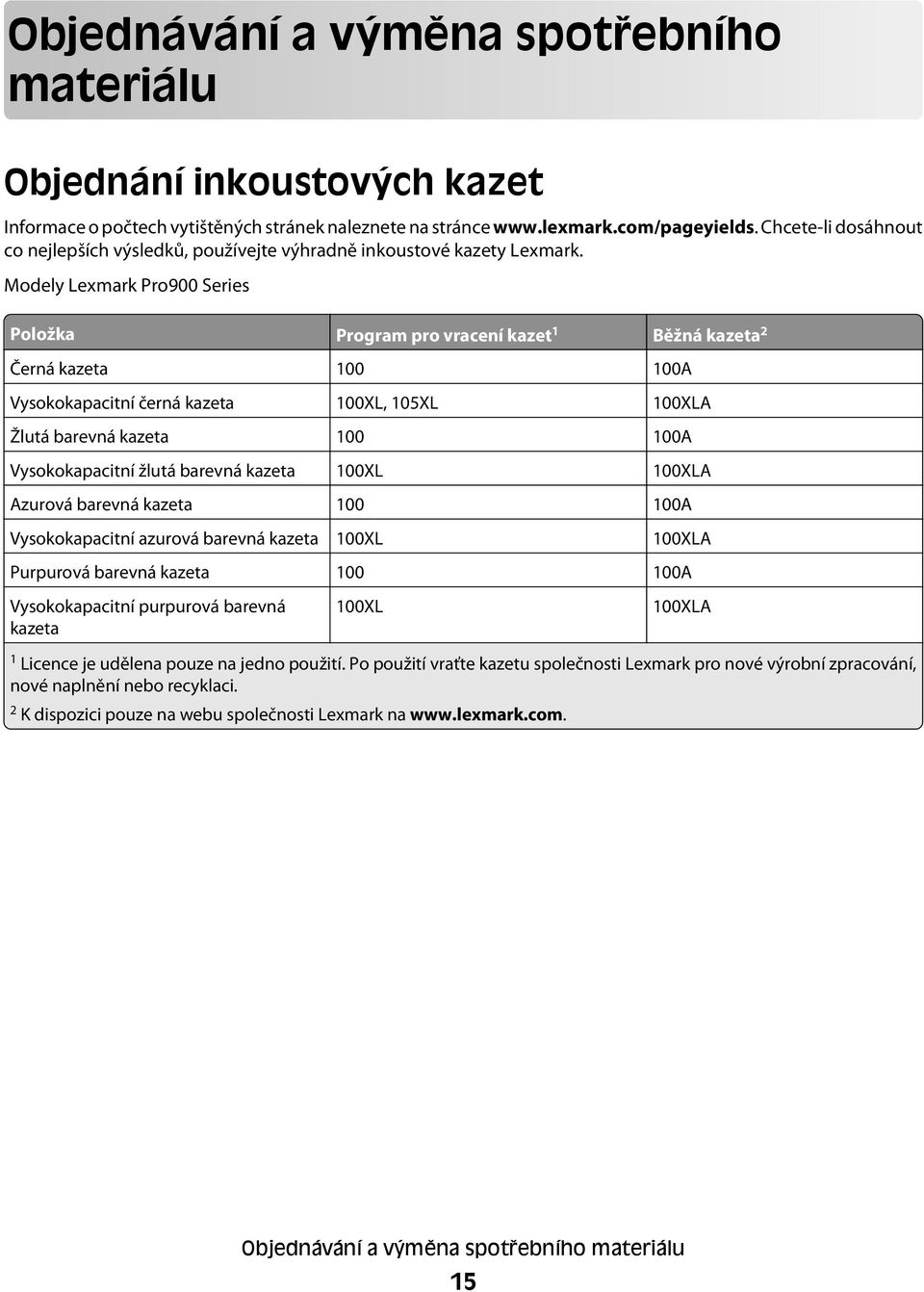 Modely Lexmark Pro900 Series Položka Program pro vracení kazet 1 Běžná kazeta 2 Černá kazeta 100 100A Vysokokapacitní černá kazeta 100XL, 105XL 100XLA Žlutá barevná kazeta 100 100A Vysokokapacitní