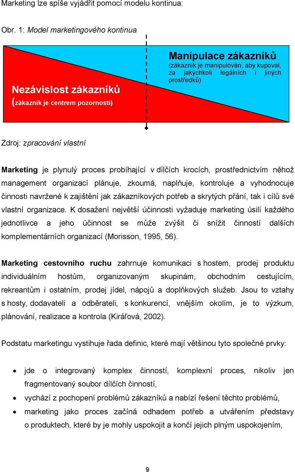 zpracování vlastní Marketing je plynulý proces probíhající v dílčích krocích, prostřednictvím něhož management organizací plánuje, zkoumá, naplňuje, kontroluje a vyhodnocuje činnosti navržené k