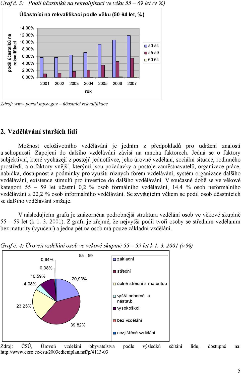 2001 2002 2003 2004 2005 2006 2007 rok 50-54 55-59 60-64 Zdroj: www.portal.mpsv.gov účastníci rekvalifikace 2.