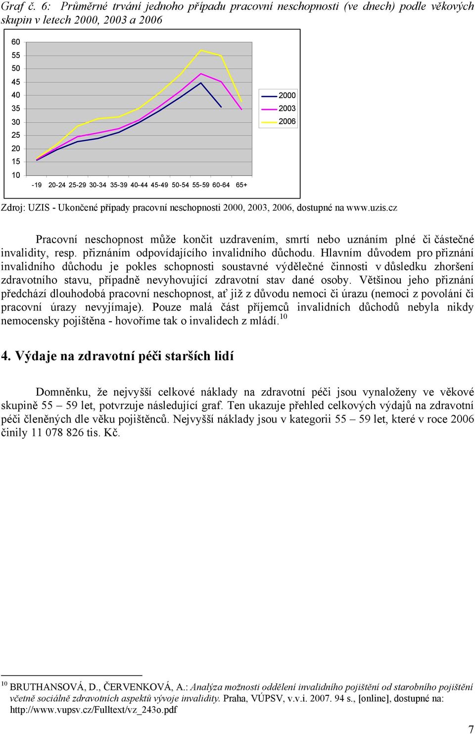 55-59 60-64 65+ 2000 2003 2006 Zdroj: UZIS - Ukončené případy pracovní neschopnosti 2000, 2003, 2006, dostupné na www.uzis.