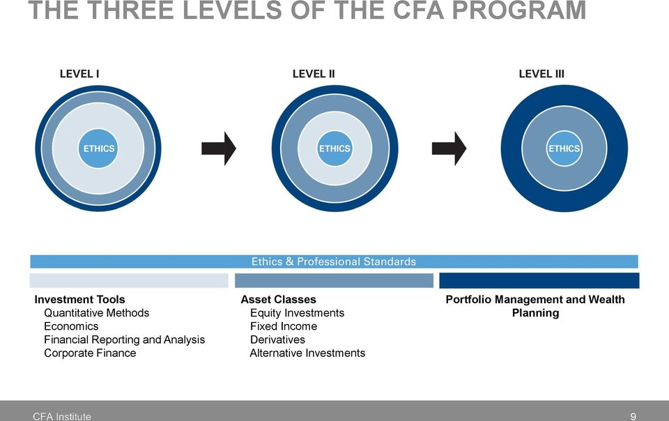 Corporate Finance Asset Classes Equity Investments Fixed Income