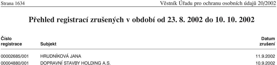 10. 2002 Číslo Datum registrace Subjekt zrušení 00002685/001