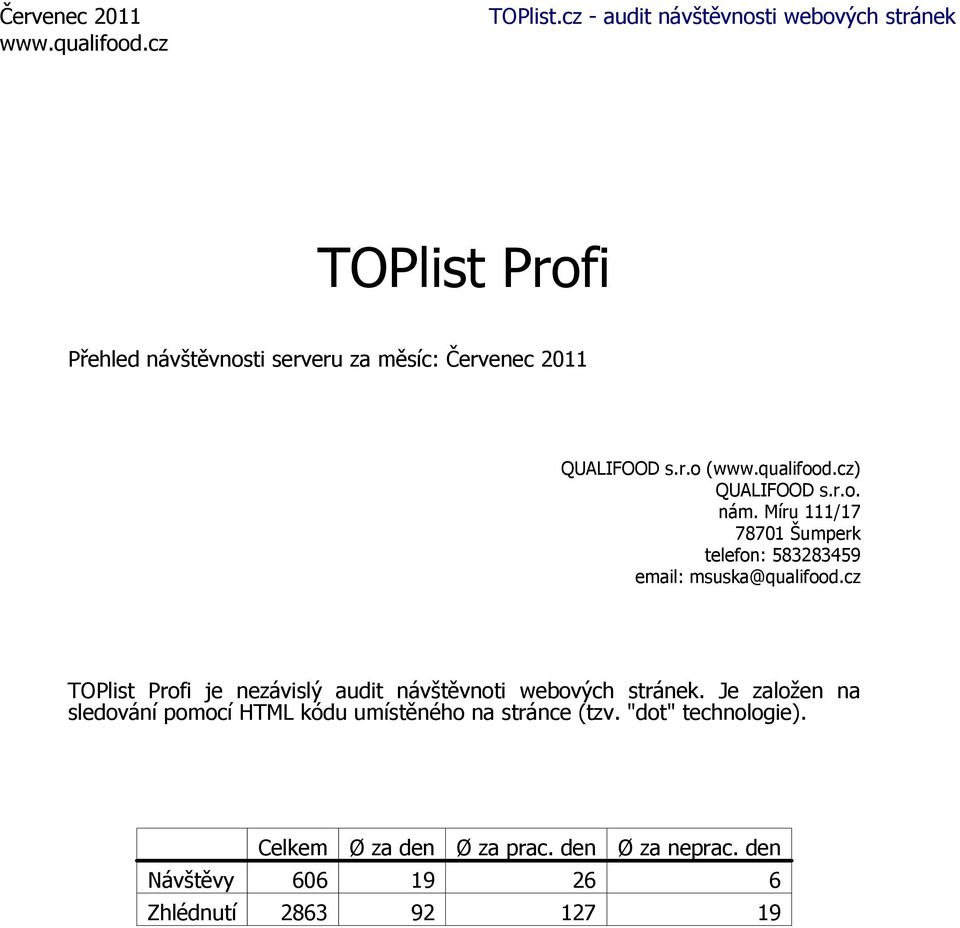 cz TOPlist Profi je nezávislý audit návštěvnoti webových stránek.