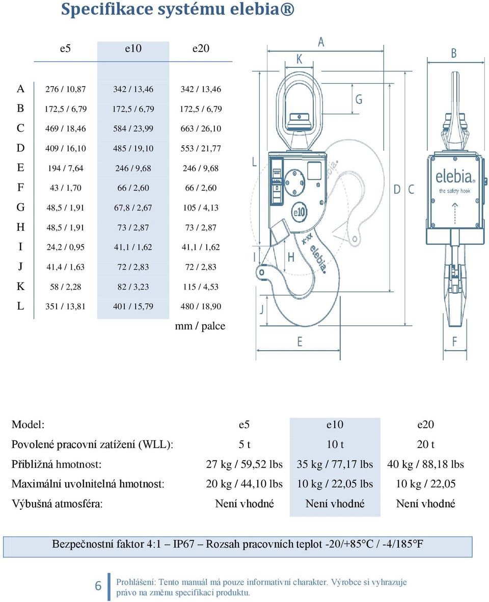 2,83 K 58 / 2,28 82 / 3,23 115 / 4,53 L 351 / 13,81 401 / 15,79 480 / 18,90 mm / palce Model: e5 e10 e20 Povolené pracovní zatížení (WLL): 5 t 10 t 20 t Přibližná hmotnost: 27 kg / 59,52 lbs 35 kg /