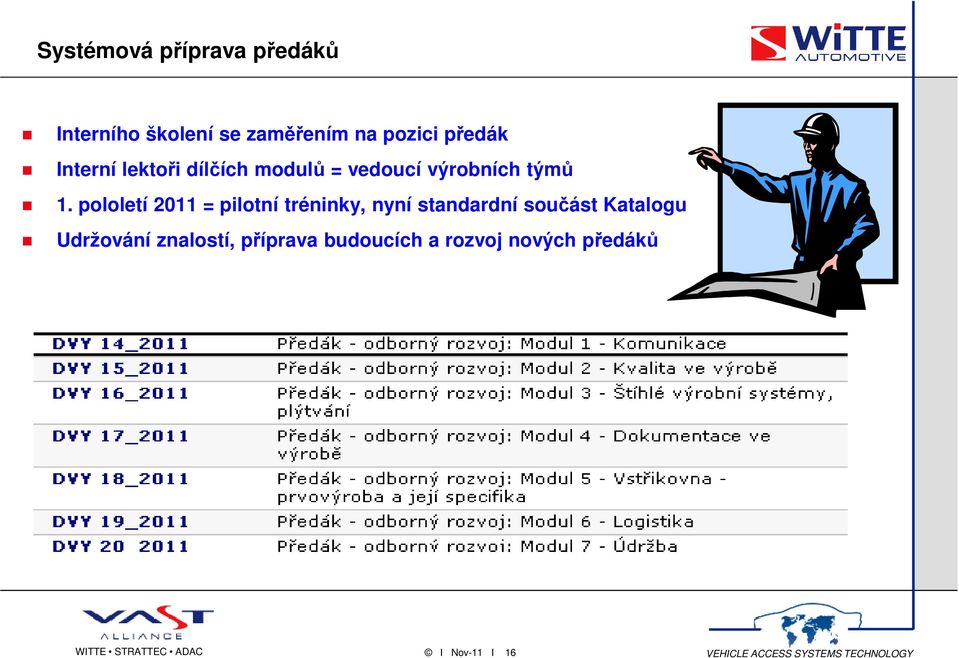 pololetí 2011 = pilotní tréninky, nyní standardní součást Katalogu