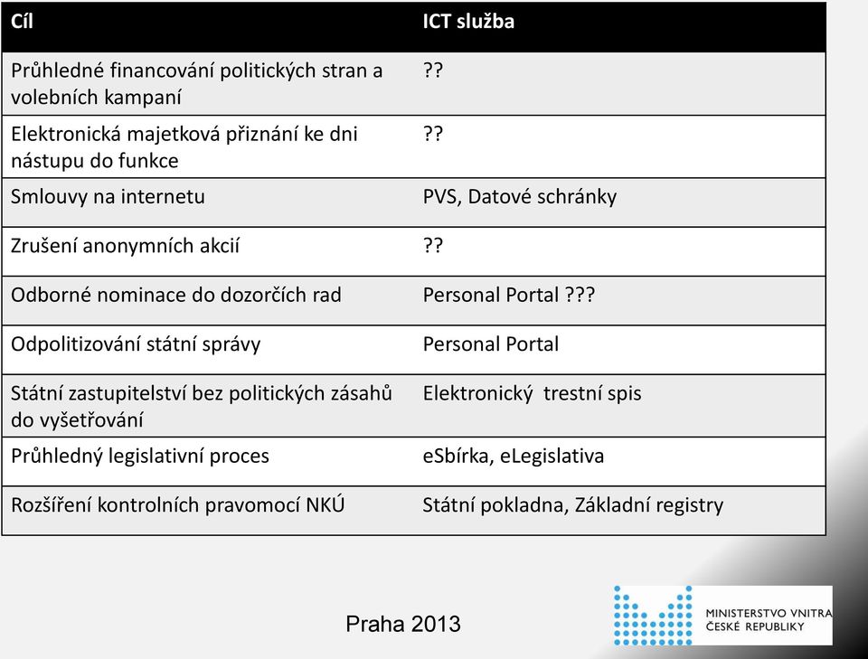 ? Odborné nominace do dozorčích rad Personal Portal?