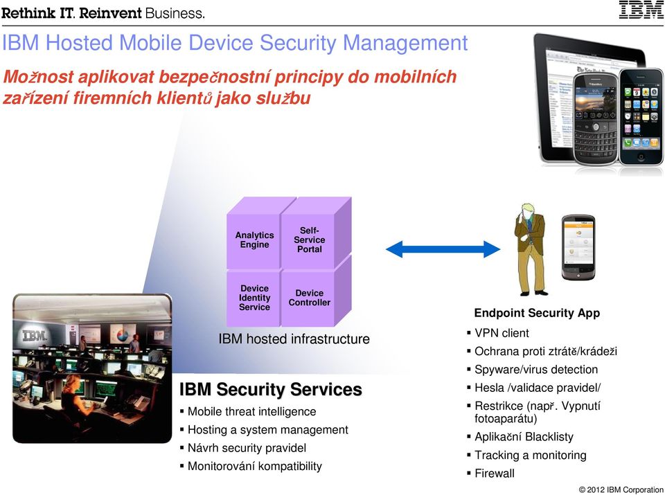 Návrh security pravidel Device Controller IBM hosted infrastructure Monitorování kompatibility Endpoint Security App VPN client Ochrana proti