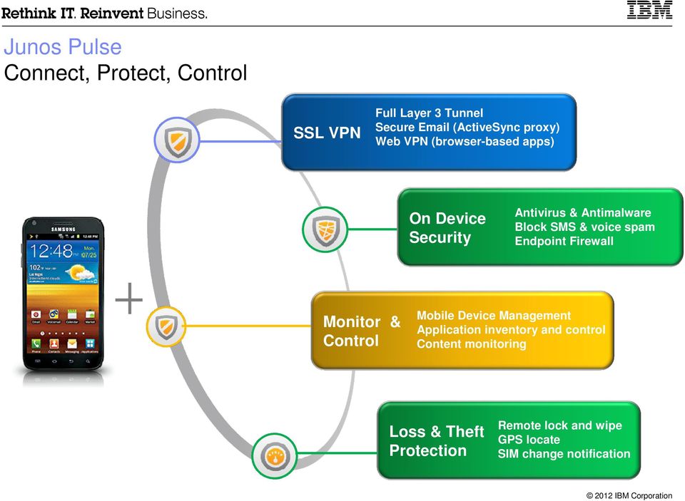 spam Endpoint Firewall Monitor & Control Mobile Device Management Application inventory and