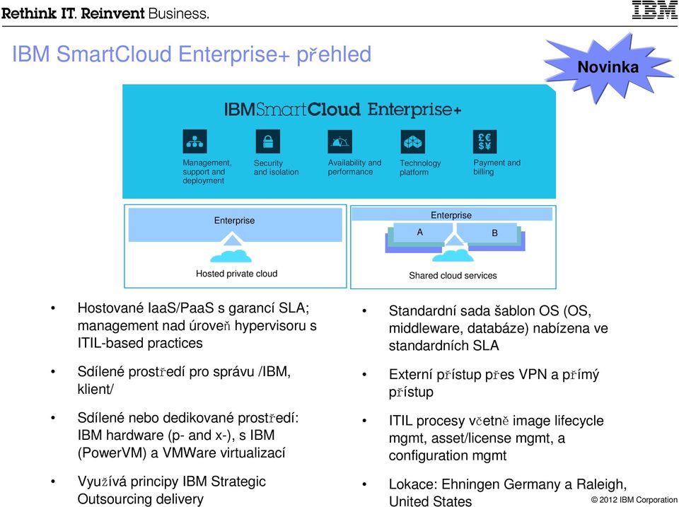 dedikované prostředí: IBM hardware (p- and x-), s IBM (PowerVM) a VMWare virtualizací Využívá principy IBM Strategic Outsourcing delivery Standardní sada šablon OS (OS, middleware, databáze)