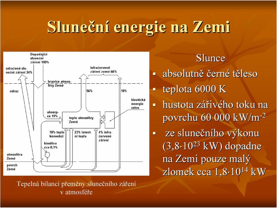 zářivz ivého toku na povrchu 60 000 kw/m -2 ze slunečního výkonu