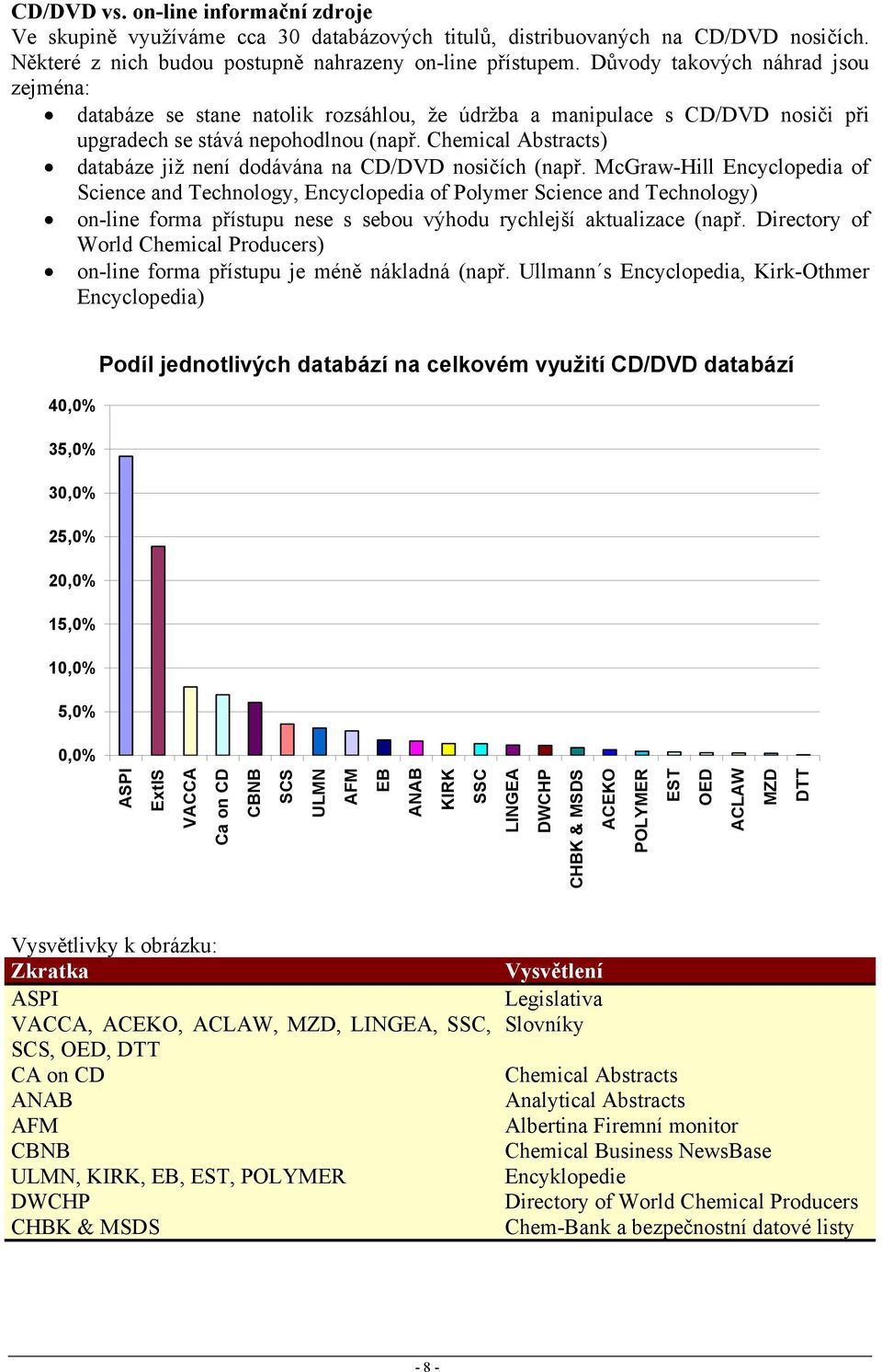 Chemical Abstracts) databáze již není dodávána na CD/DVD nosičích (např.