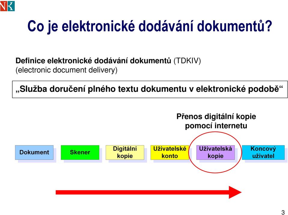 (electronic document delivery) Služba doručení plného