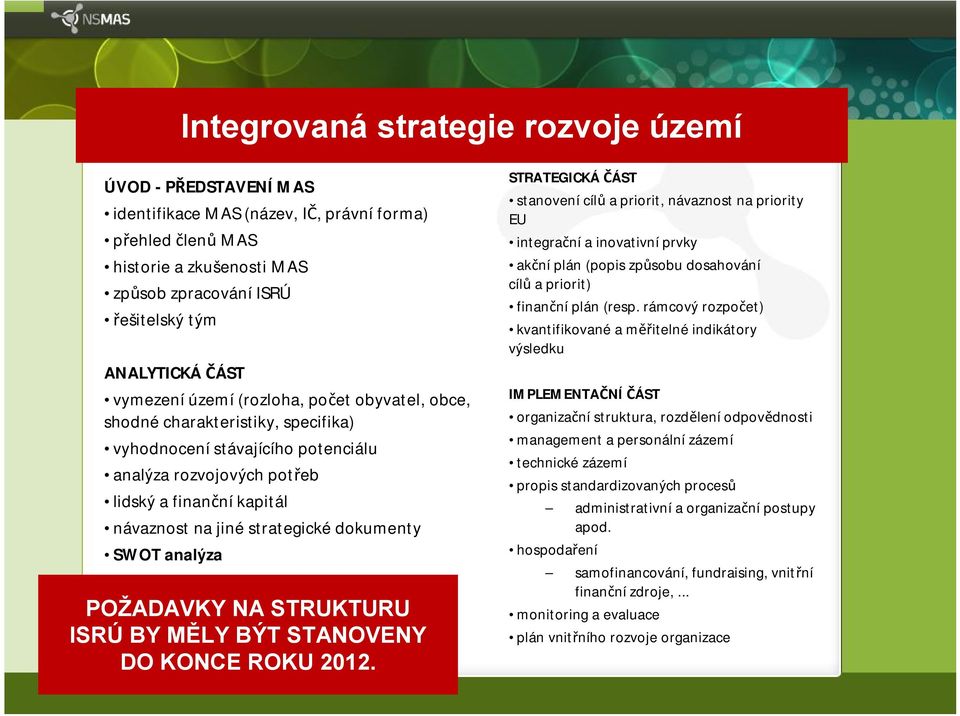 jinéstrategickédokumenty SWOT analýza POŽADAVKY NA STRUKTURU ISRÚ BY MĚLY BÝT STANOVENY DO KONCE ROKU 2012.