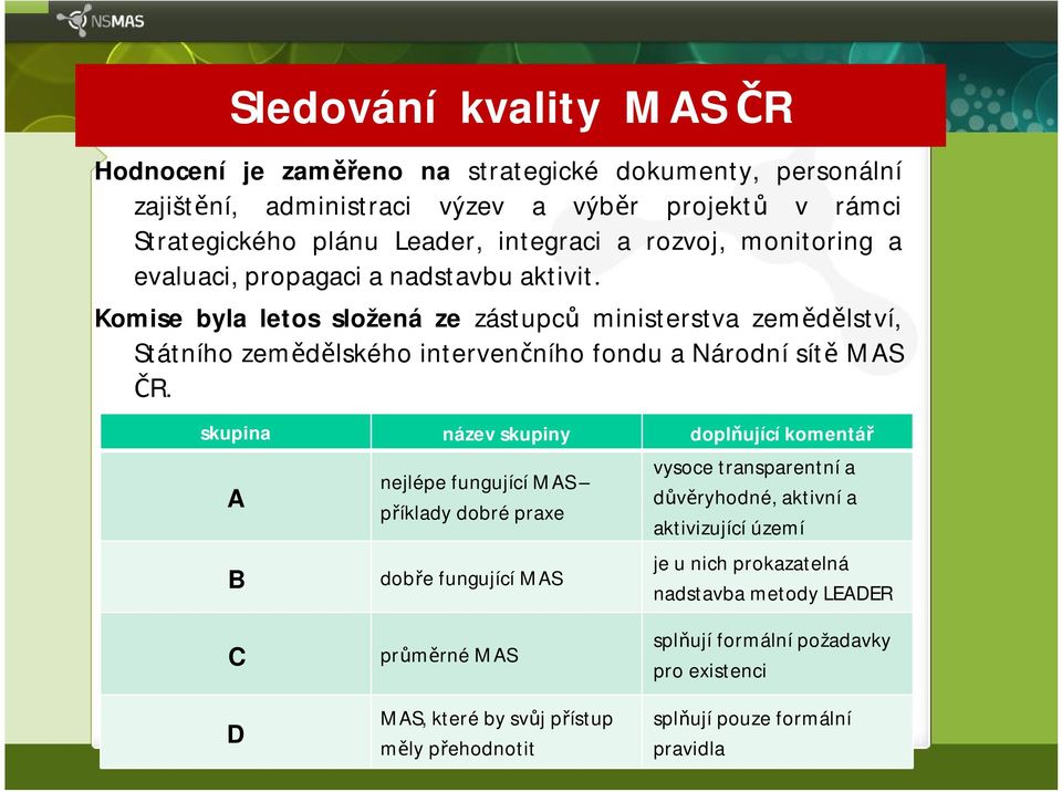 Komise byla letos složená ze zástupců ministerstva zemědělství, Státního zemědělského intervenčního fondu a Národní sítě MAS ČR.