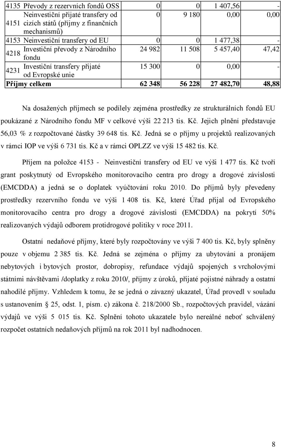 dosažených příjmech se podílely zejména prostředky ze strukturálních fondů EU poukázané z Národního fondu MF v celkové výši 22 213 tis. Kč.