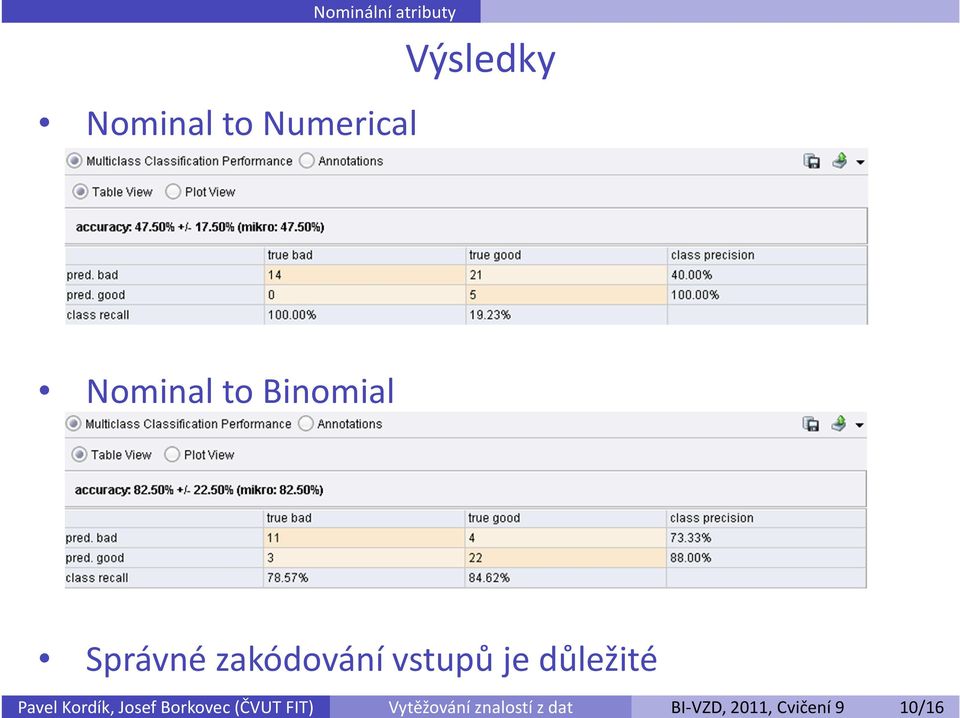 Nominální atributy Nominal to Numerical Výsledky