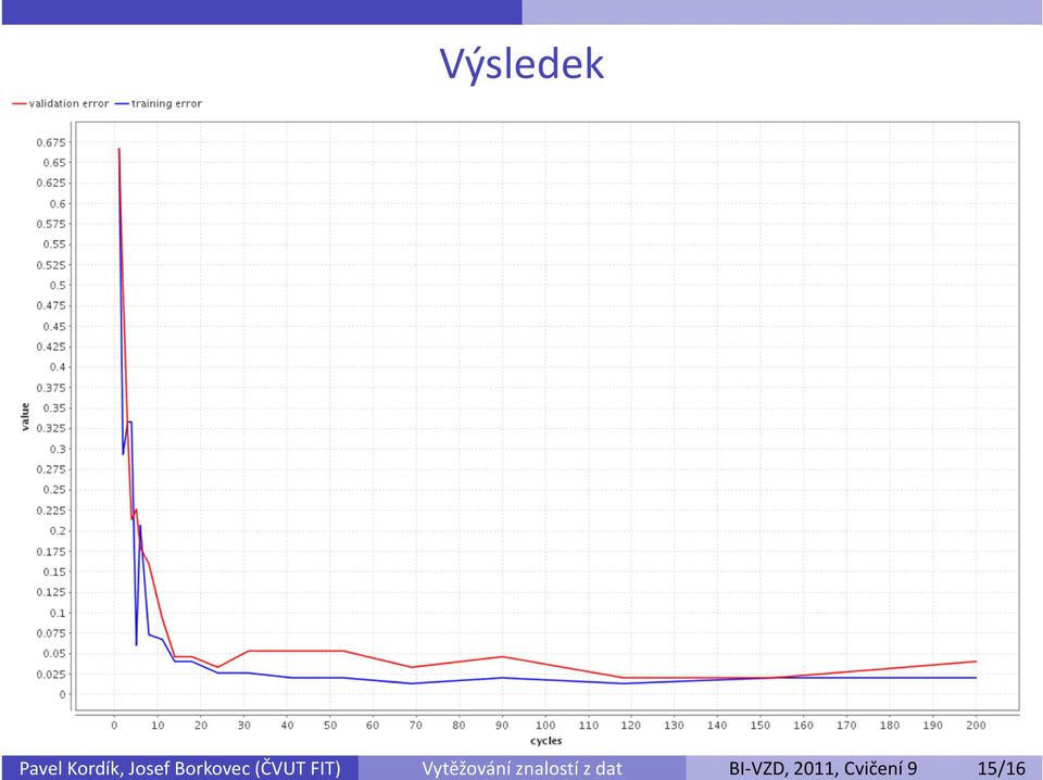 dat BI-VZD, 2011, Cvičení 9 15/16