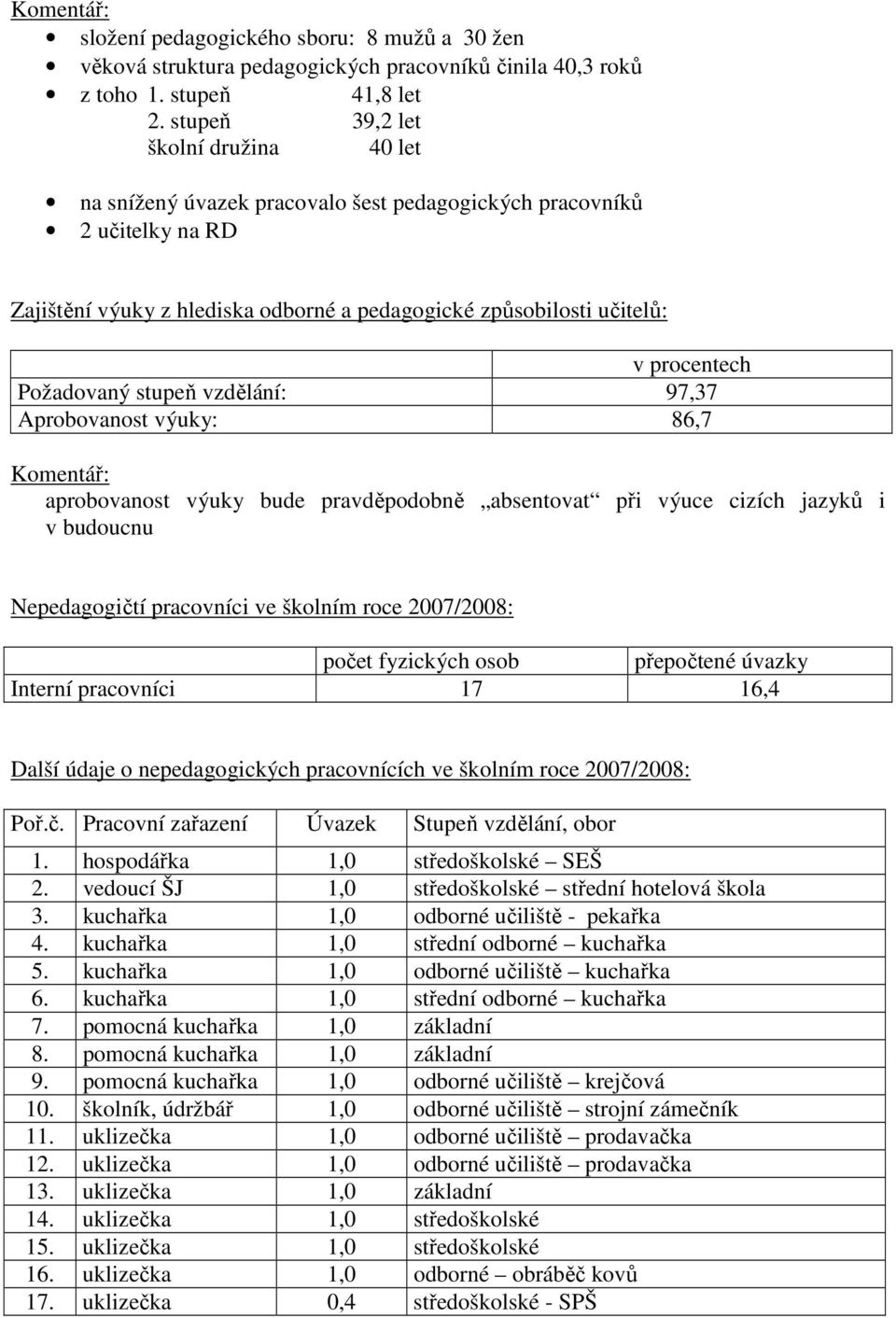 Požadovaný stupeň vzdělání: 97,37 Aprobovanost výuky: 86,7 Komentář: aprobovanost výuky bude pravděpodobně absentovat při výuce cizích jazyků i v budoucnu Nepedagogičtí pracovníci ve školním roce