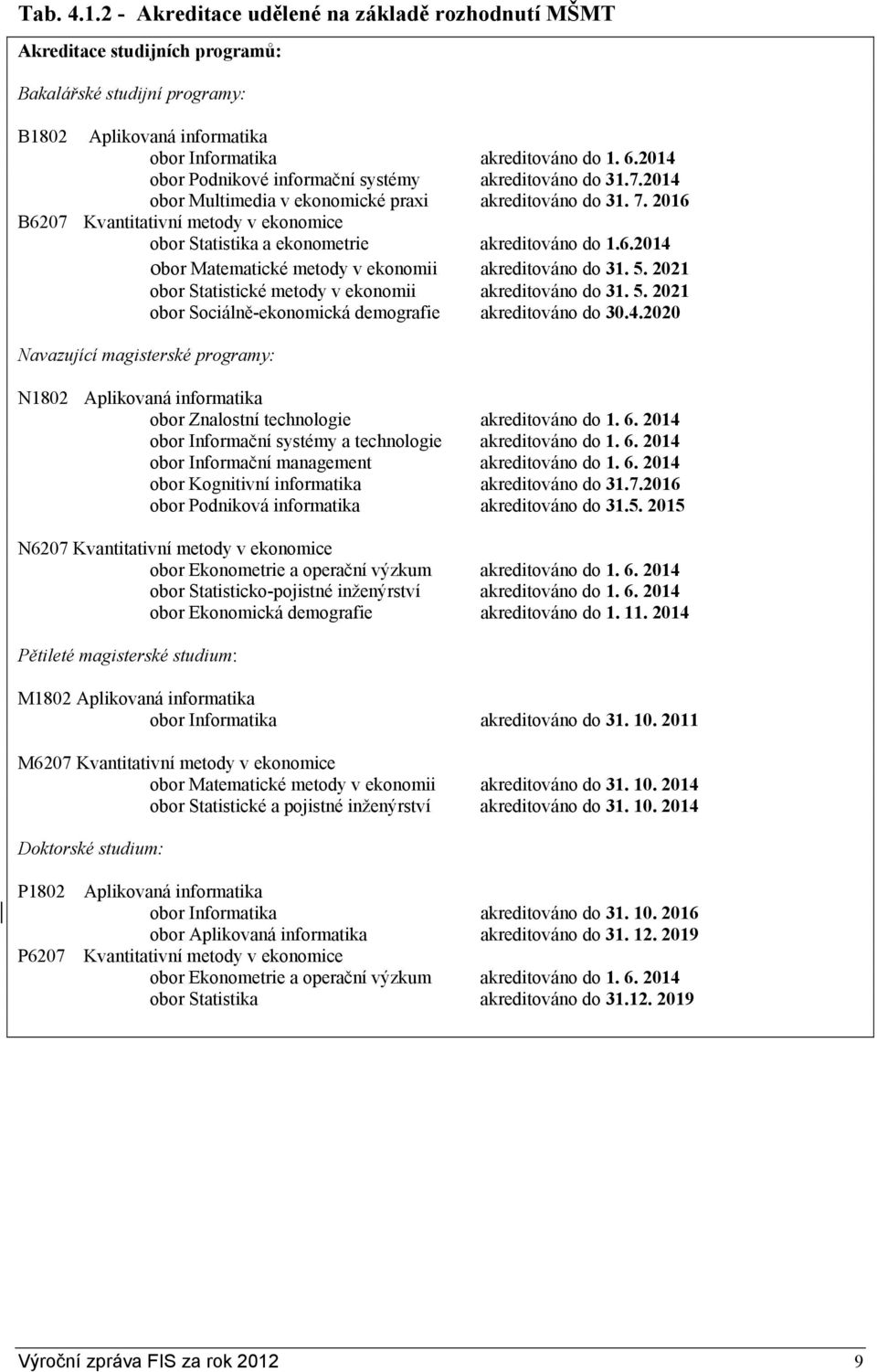 2016 B6207 Kvantitativní metody v ekonomice obor Statistika a ekonometrie akreditováno do 1.6.2014 obor Matematické metody v ekonomii akreditováno do 31. 5.