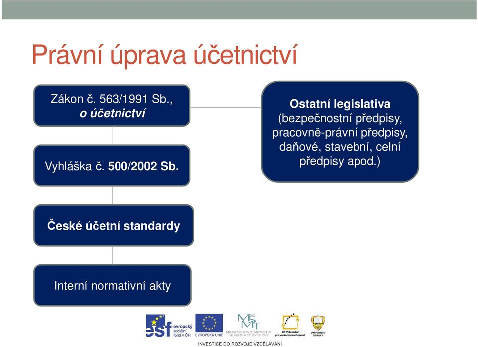 Ostatní legislativa (bezpečnostní předpisy, pracovně-právní