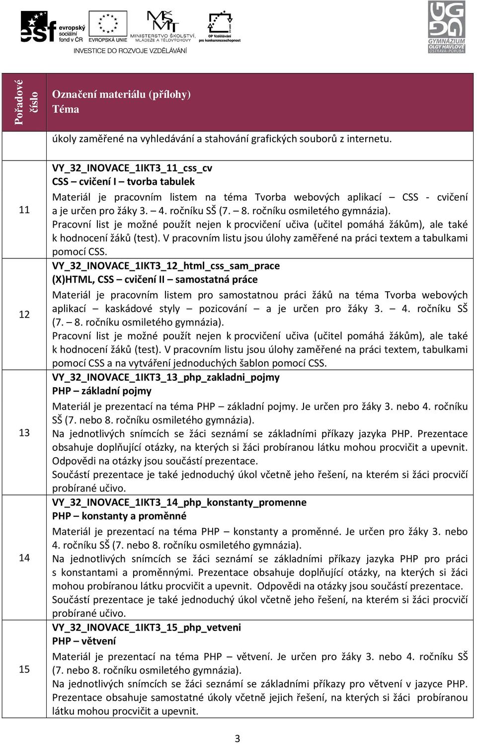 ročníku osmiletého gymnázia). k hodnocení žáků (test). V pracovním listu jsou úlohy zaměřené na práci textem a tabulkami pomocí CSS.