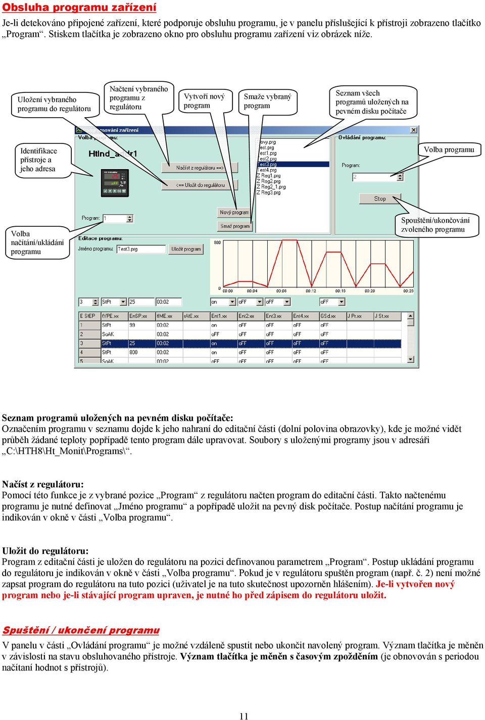 Uložení vybraného programu do regulátoru Načtení vybraného programu z regulátoru Vytvoří nový program Smaže vybraný program Seznam všech programů uložených na pevném disku počítače Identifikace