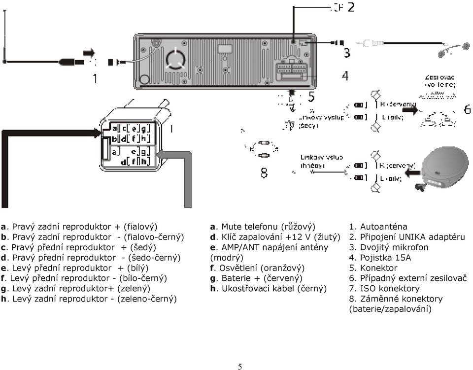 Mute telefonu (růžový) d. Klíč zapalování +12 V (žlutý) e. AMP/ANT napájení antény (modrý) f. Osvětlení (oranžový) g. Baterie + (červený) h.