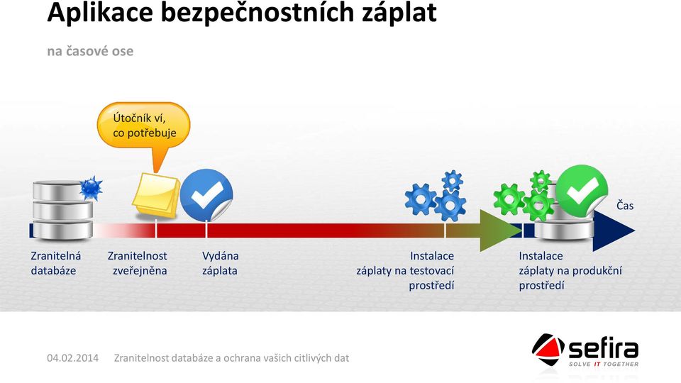 zveřejněna Vydána záplata Instalace záplaty na