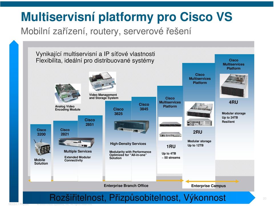 Cisco Multiservices Platform 2RU 4RU Modular storage Up to 24TB Resilient Mobile Solution Multiple Services Extended Modular Connectivity High-Density Services Modularity with