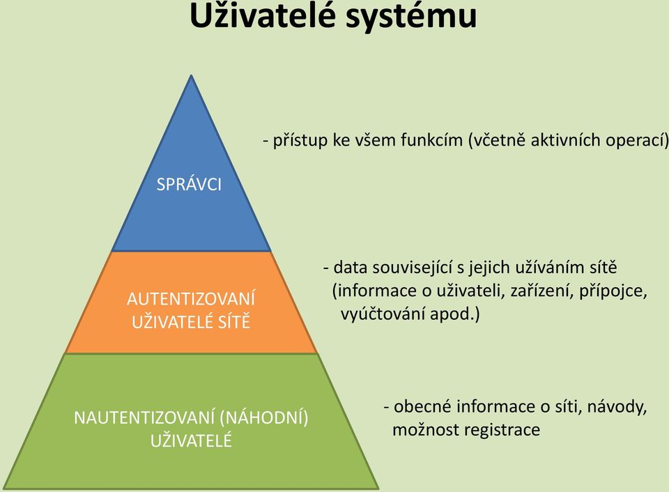 sítě (informace o uživateli, zařízení, přípojce, vyúčtování apod.