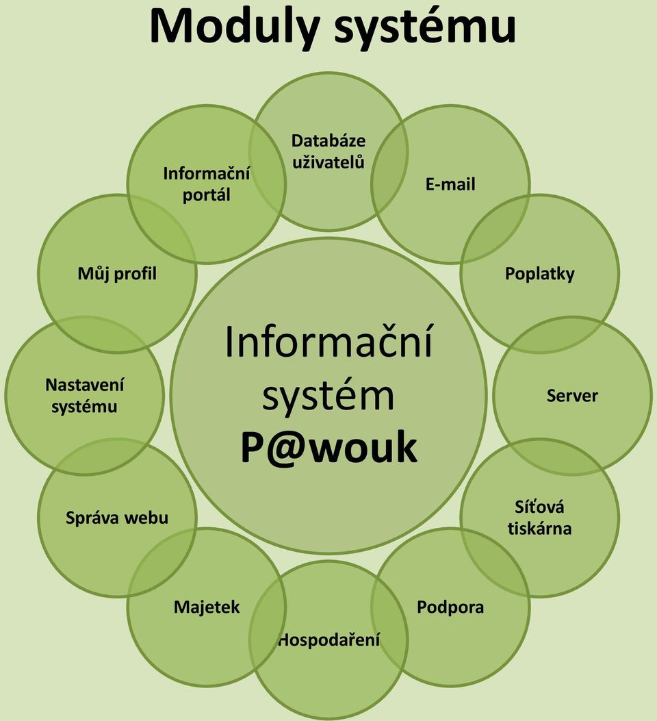 Správa webu Informační systém P@wouk Poplatky