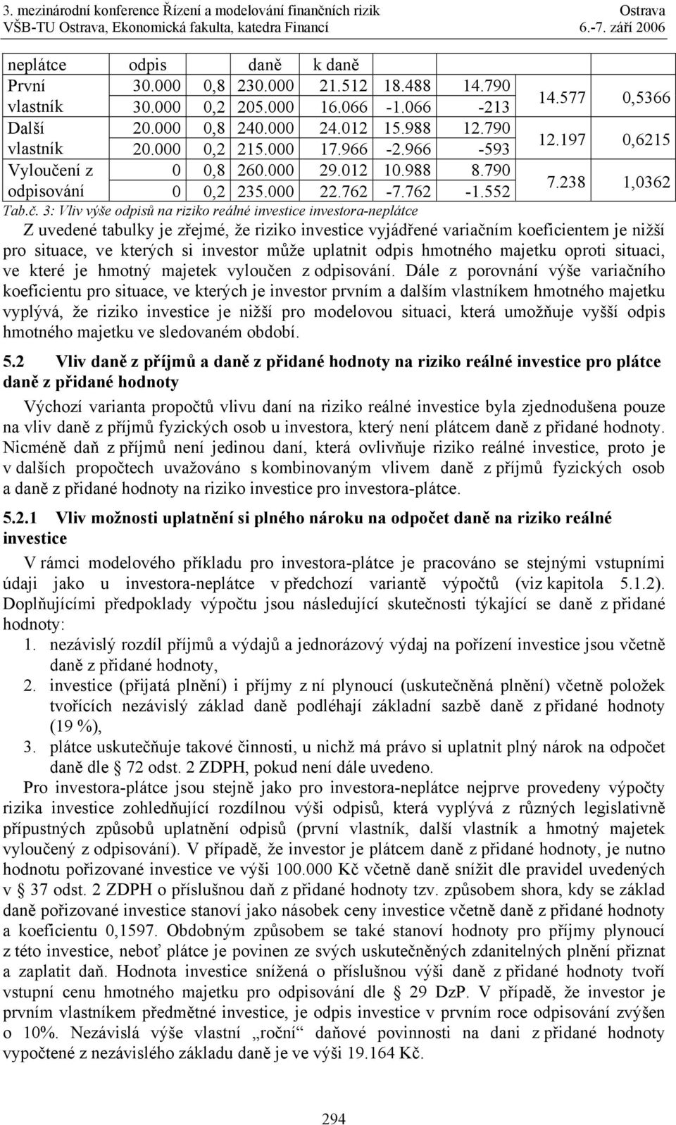 ní z 0 0,8 260.000 29.012 10.988 8.790 odpisování 0 0,2 235.000 22.762-7.762-1.552 7.238 1,0362 Tab.č.