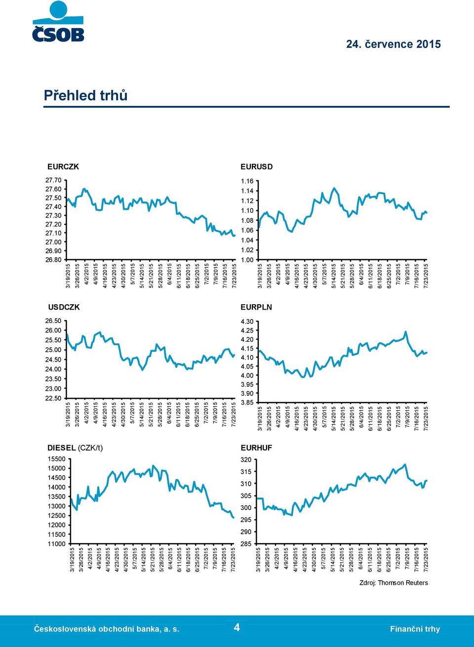 7 EURCZK 285 29 295 3 35 31 315 32 EURHUF 3.85 3.9 3.95 4. 4.5 4.1 4.15 4.2 4.25 4.