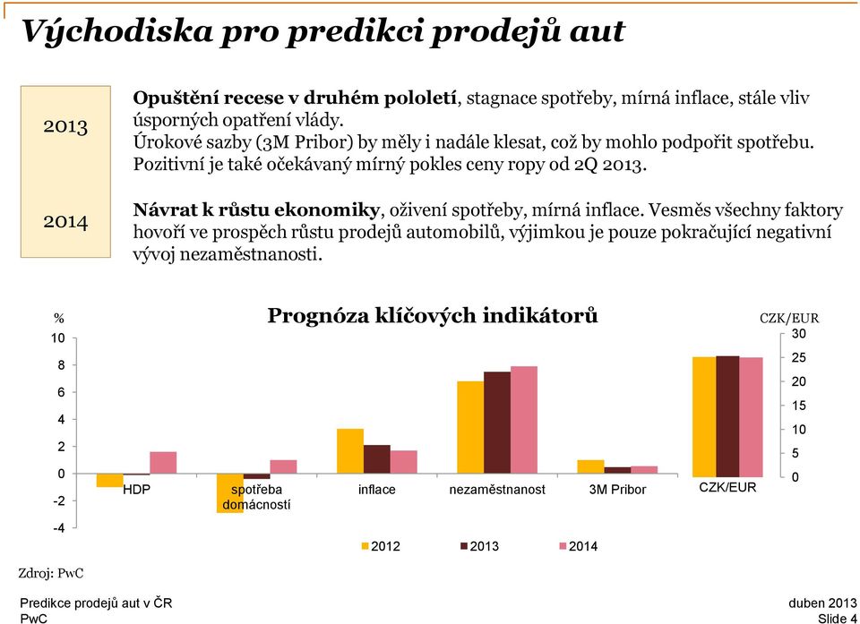 Návrat k růstu ekonomiky, oživení spotřeby, mírná inflace.