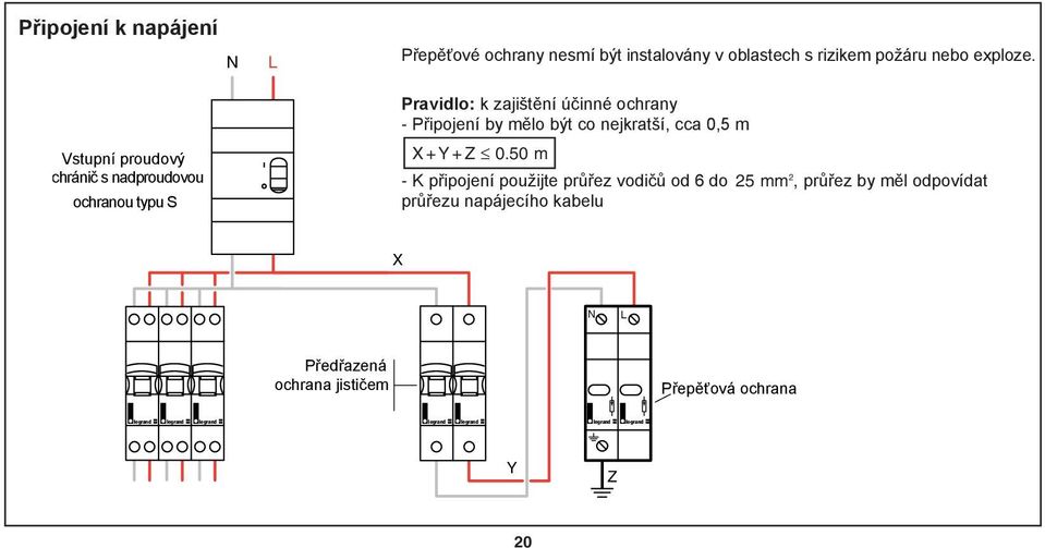 Pravidlo: k zajištění účinné ochrany - Připojení by mělo být co nejkratší, cca 0,5 m X+Y+Z 0.