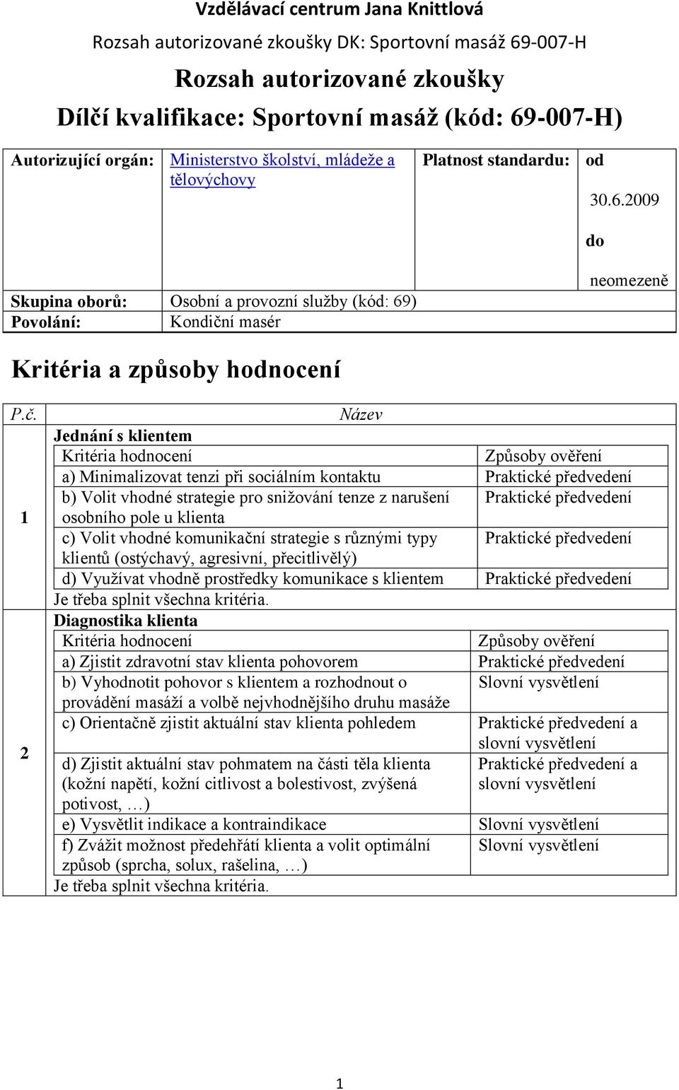 klienta c) Volit vhodné komunikační strategie s různými typy Praktické předvedení klientů (ostýchavý, agresivní, přecitlivělý) d) Využívat vhodně prostředky komunikace s klientem Praktické předvedení