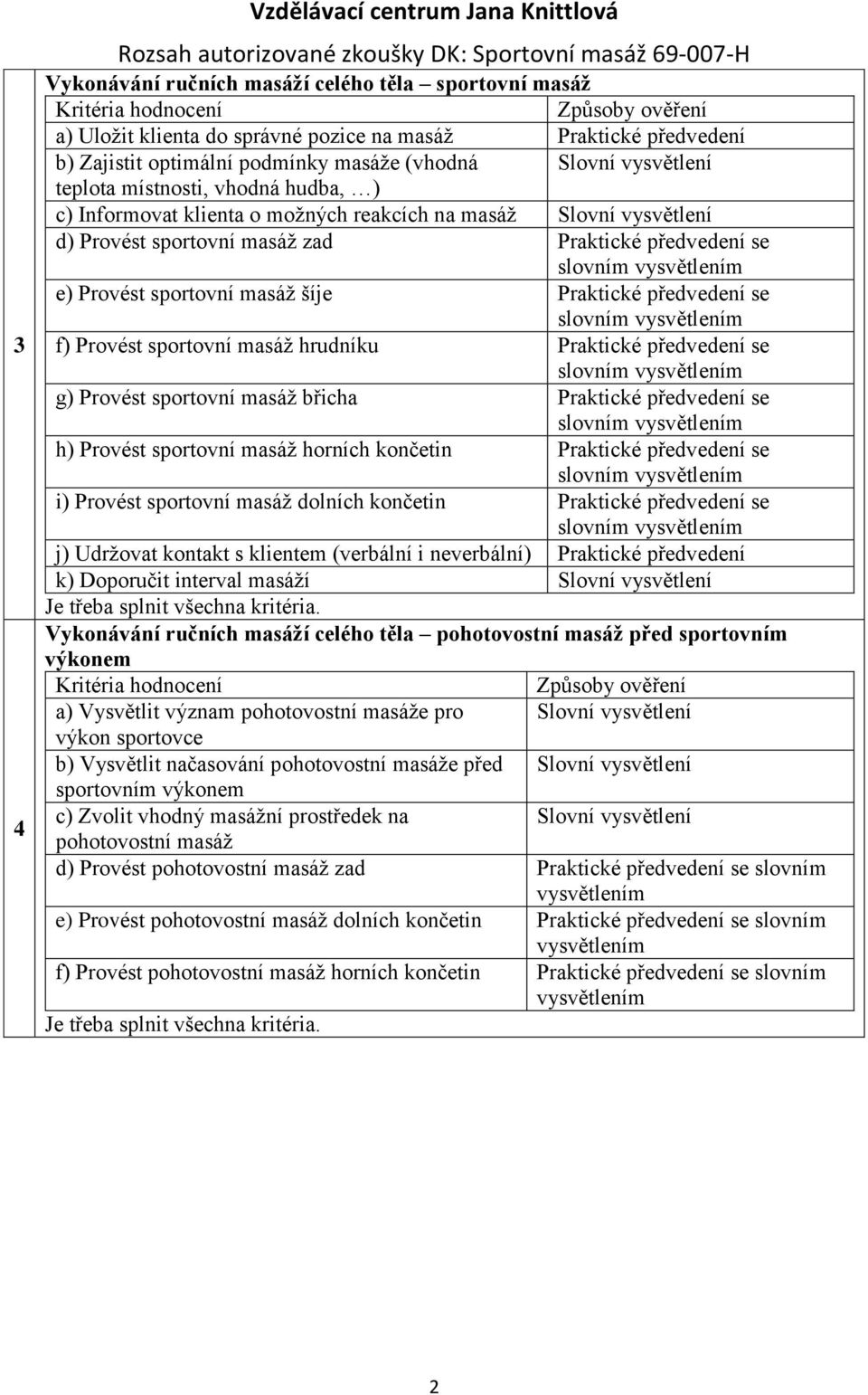 sportovní masáž šíje Praktické předvedení se f) Provést sportovní masáž hrudníku Praktické předvedení se g) Provést sportovní masáž břicha Praktické předvedení se h) Provést sportovní masáž horních