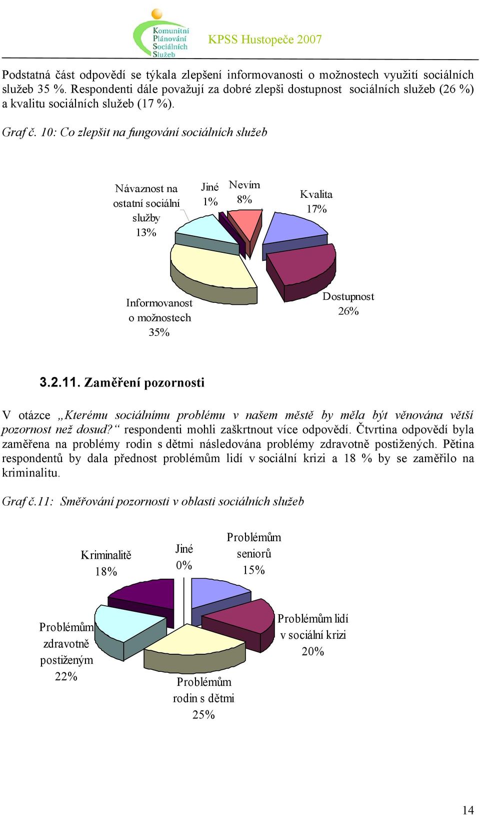 10: Co zlepšit na fungování sociálních služeb Návaznost na ostatní sociální služby 13% Jiné 1% Nevím 8% Kvalita 17% Informovanost o možnostech 35% Dostupnost 26% 3.2.11.