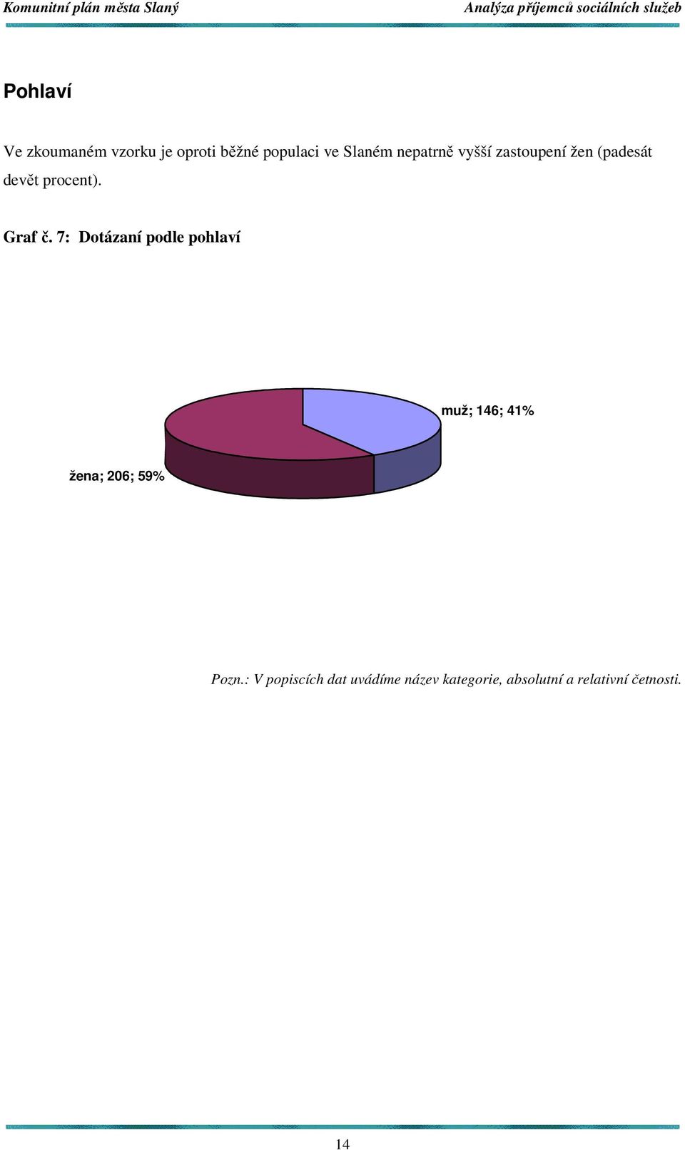 7: Dotázaní podle pohlaví muž; 146; 41% žena; 206; 59% Pozn.