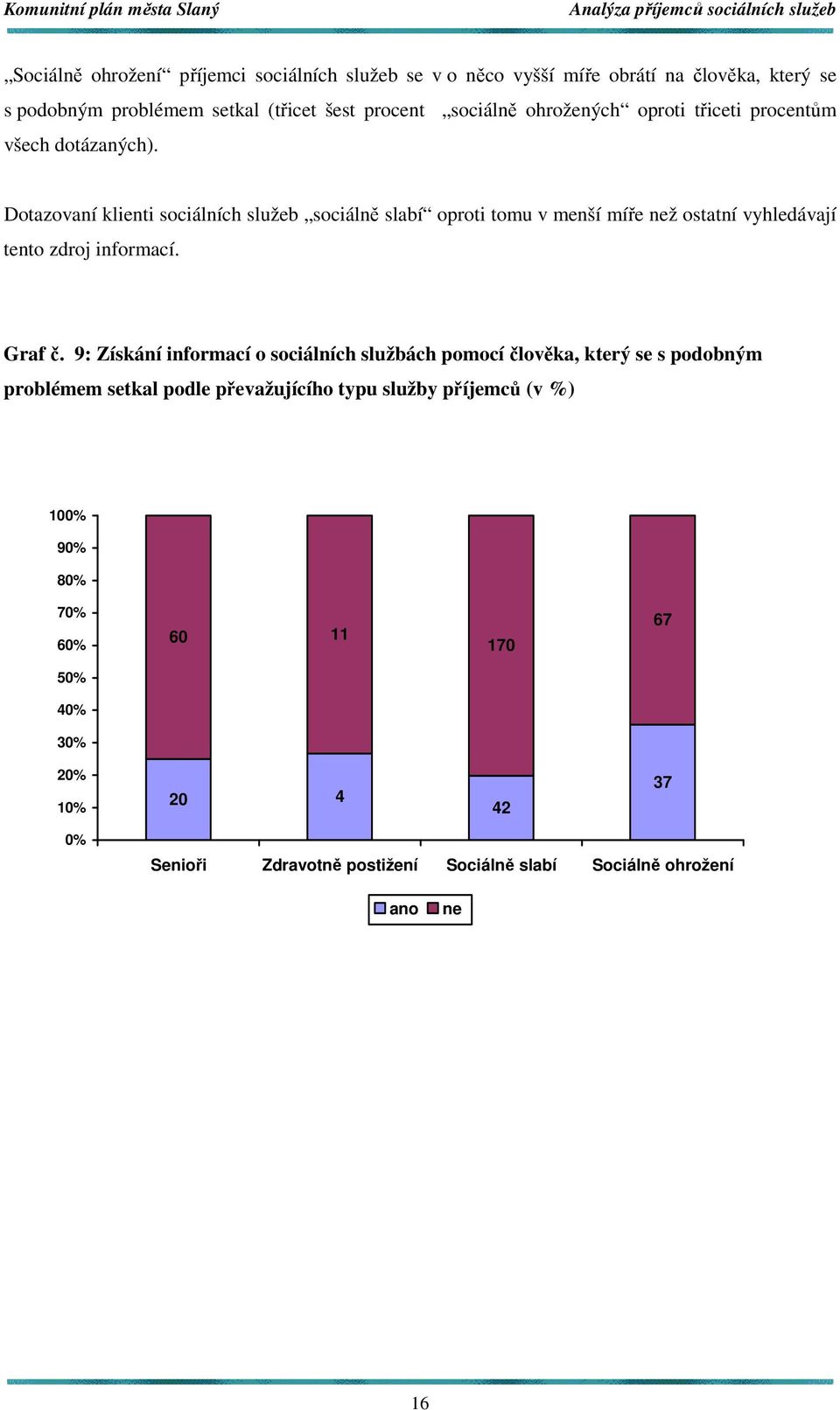 Dotazovaní klienti sociálních služeb sociálně slabí oproti tomu v menší míře než ostatní vyhledávají tento zdroj informací. Graf č.